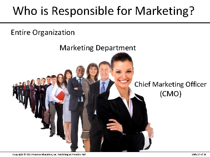 Who is Responsible for Marketing? Entire Organization Marketing Department Chief Marketing Officer (CMO) Copyright