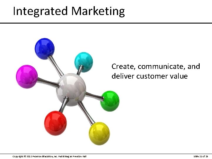 Integrated Marketing Create, communicate, and deliver customer value Copyright © 2012 Pearson Education, Inc.