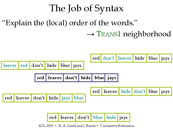 The Job of Syntax “Explain the (local) order of the words. ” → TRANS