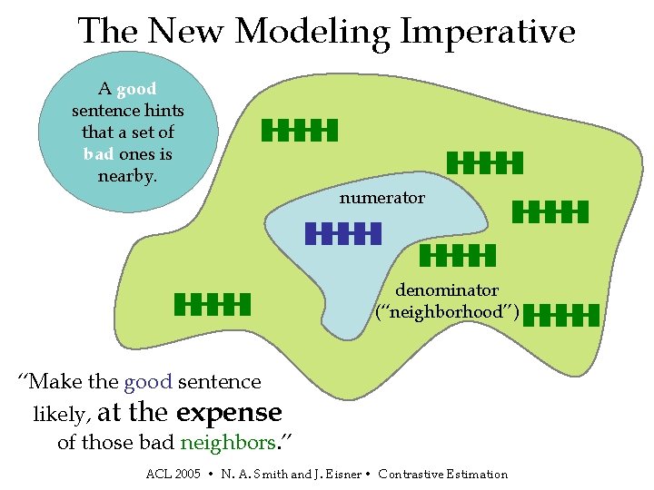 The New Modeling Imperative A good sentence hints that a set of bad ones