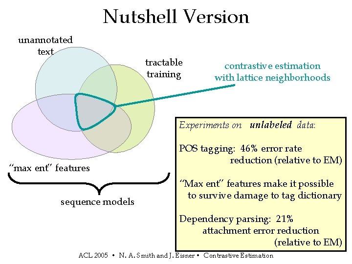 Nutshell Version unannotated text tractable training contrastive estimation with lattice neighborhoods Experiments on unlabeled