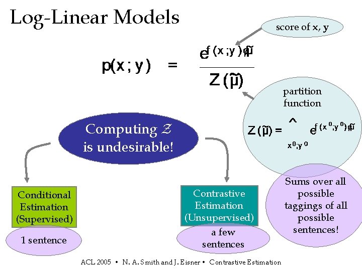 Log-Linear Models score of x, y partition function Computing Z is undesirable! Conditional Estimation