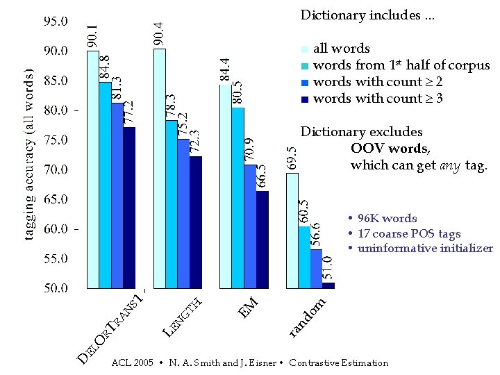 Dictionary includes. . . ■ all words ■ words from 1 st half of