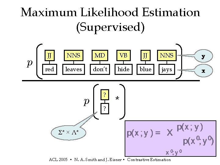 Maximum Likelihood Estimation (Supervised) p JJ NNS MD VB JJ NNS y red leaves