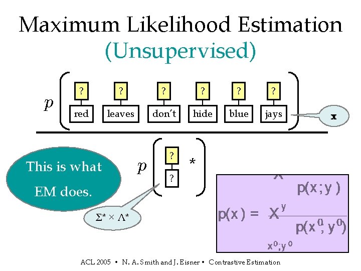 Maximum Likelihood Estimation (Unsupervised) p ? ? ? red leaves don’t hide blue jays