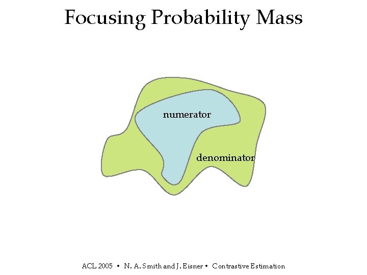 Focusing Probability Mass numerator denominator ACL 2005 • N. A. Smith and J. Eisner