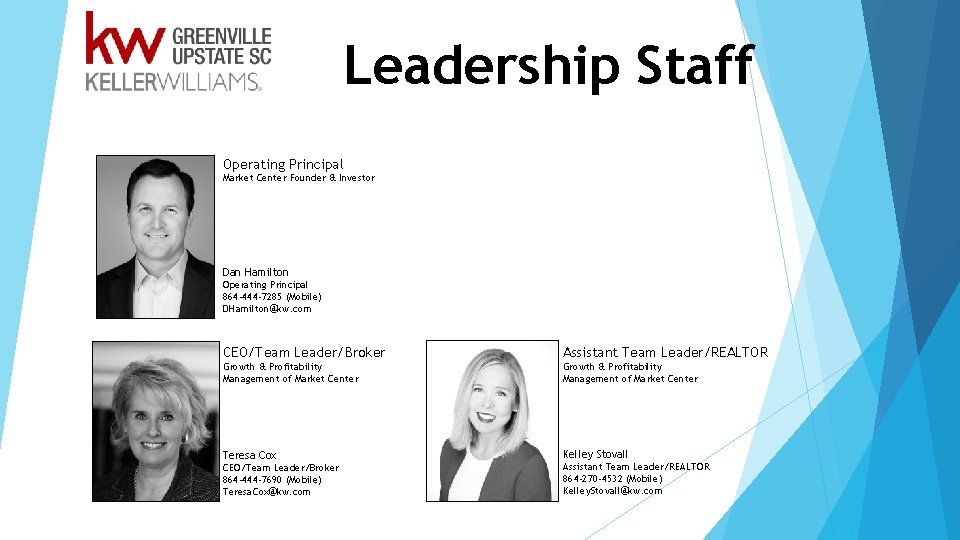 Leadership Staff Operating Principal Market Center Founder & Investor Dan Hamilton Operating Principal 864