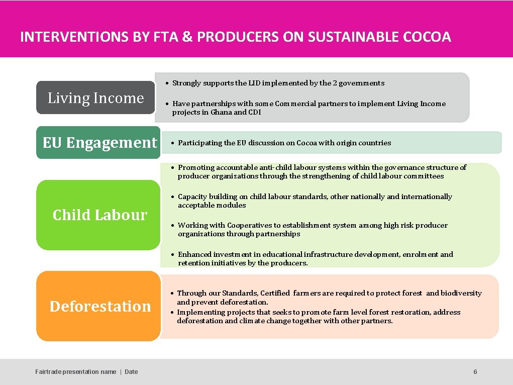 INTERVENTIONS BY FTA & PRODUCERS ON SUSTAINABLE COCOA • Strongly supports the LID implemented