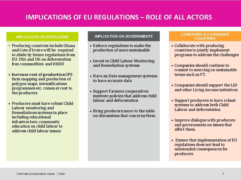 IMPLICATIONS OF EU REGULATIONS – ROLE OF ALL ACTORS IMPLICATION ON PRODUCERS IMPLICATION ON