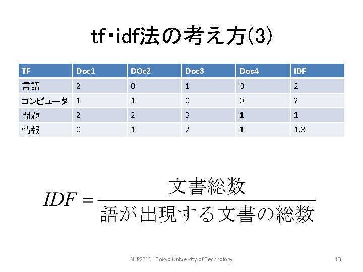 tf・idf法の考え方(3) TF Doc 1 DOc 2 Doc 3 Doc 4 IDF 言語 2 0