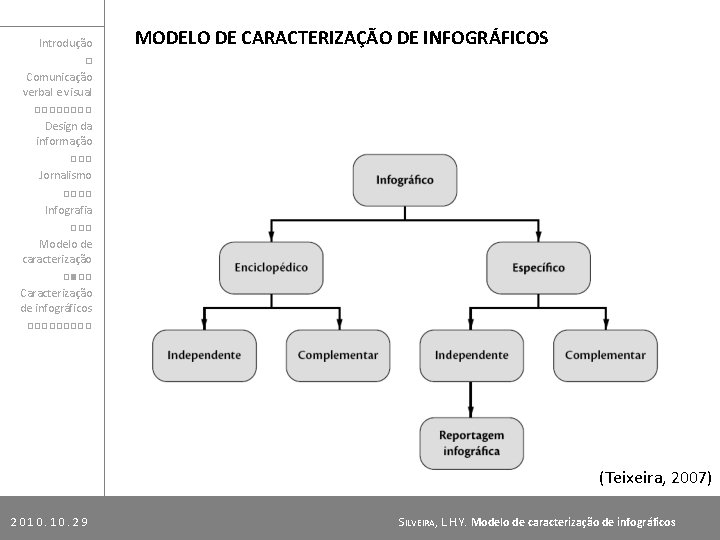 Introdução □ Comunicação verbal e visual □□□□ Design da informação □□□ Jornalismo □□□□ Infografia