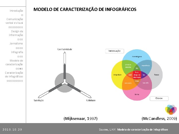 Introdução □ Comunicação verbal e visual □□□□ Design da informação □□□ Jornalismo □□□□ Infografia