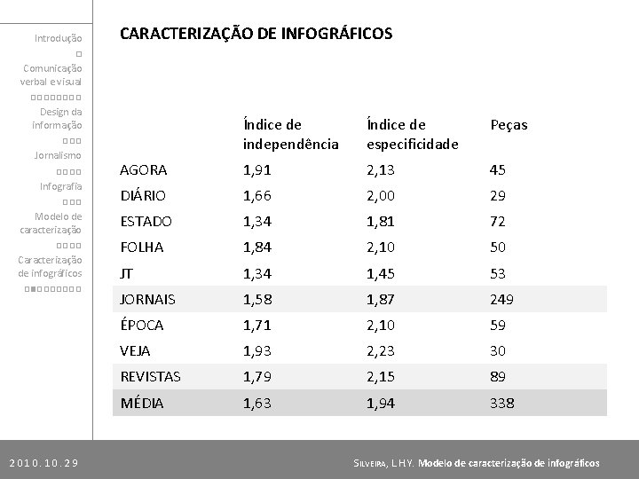 Introdução □ Comunicação verbal e visual □□□□ Design da informação □□□ Jornalismo □□□□ Infografia