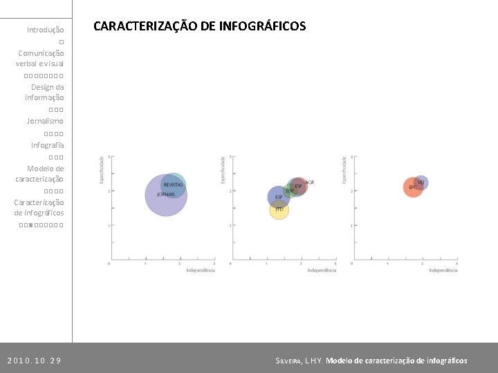 Introdução □ Comunicação verbal e visual □□□□ Design da informação □□□ Jornalismo □□□□ Infografia