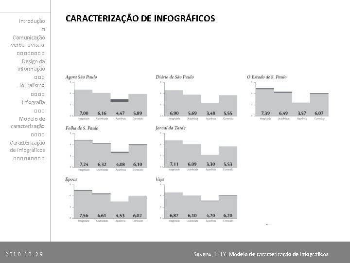 Introdução □ Comunicação verbal e visual □□□□ Design da informação □□□ Jornalismo □□□□ Infografia