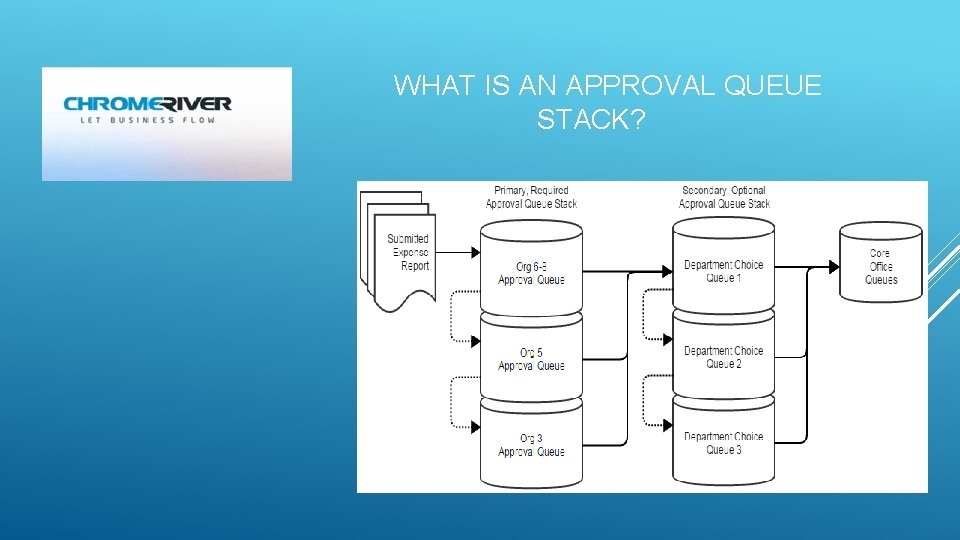 WHAT IS AN APPROVAL QUEUE STACK? 