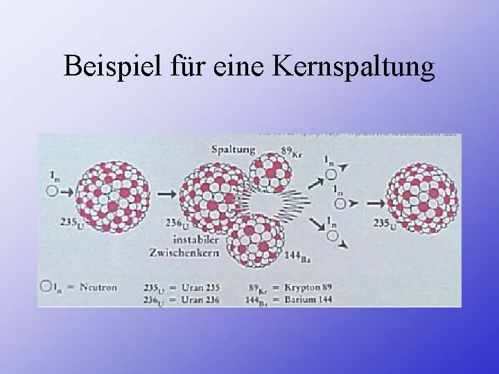 Beispiel für eine Kernspaltung 