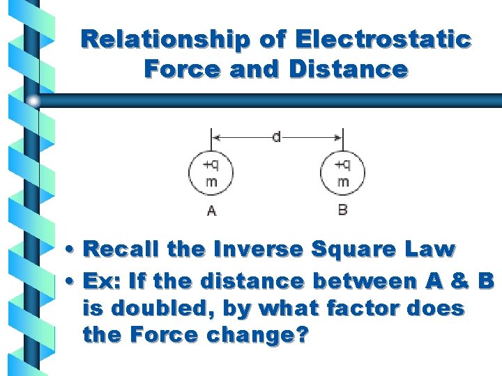 Relationship of Electrostatic Force and Distance • Recall the Inverse Square Law • Ex: