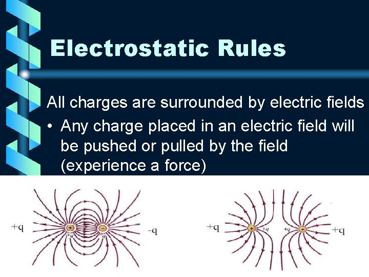 Electrostatic Rules All charges are surrounded by electric fields • Any charge placed in