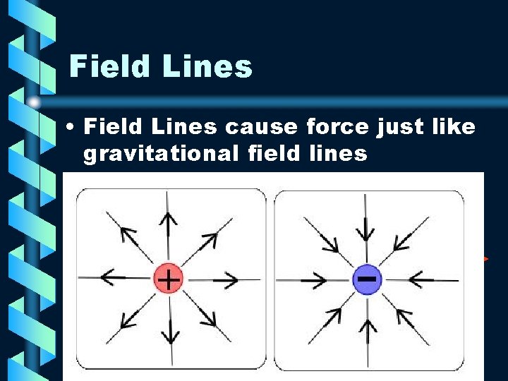 Field Lines • Field Lines cause force just like gravitational field lines - 