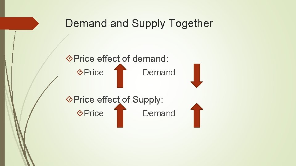 Demand Supply Together Price effect of demand: Price Demand Price effect of Supply: Price
