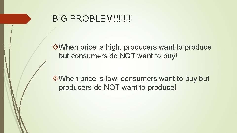 BIG PROBLEM!!!! When price is high, producers want to produce but consumers do NOT