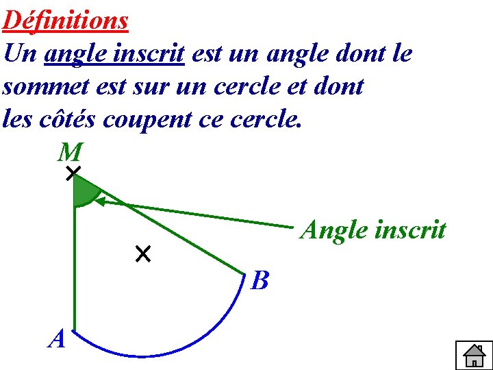 Définitions Un angle inscrit est un angle dont le sommet est sur un cercle