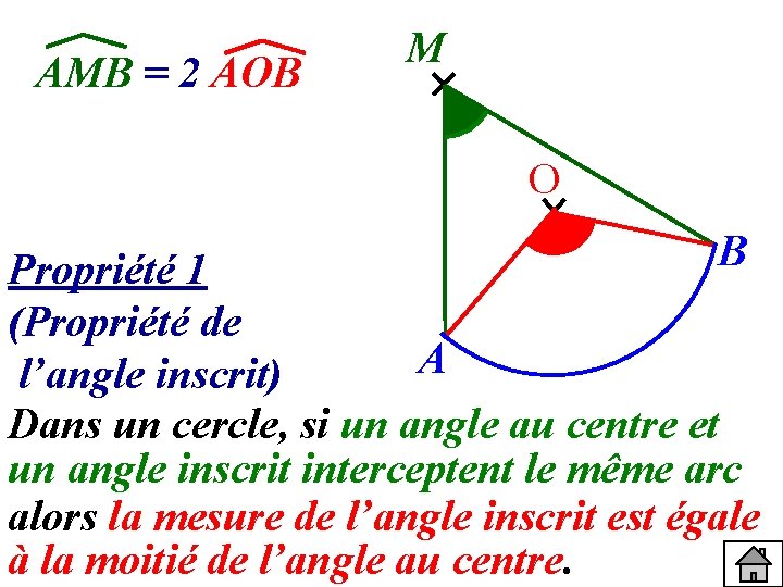 AMB = 2 AOB M O B Propriété 1 (Propriété de A l’angle inscrit)