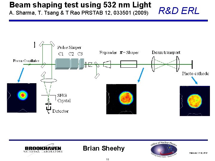 Beam shaping test using 532 nm Light A. Sharma, T. Tsang & T Rao