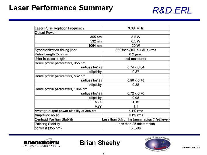 Laser Performance Summary Brian Sheehy 6 R&D ERL February 17 -18, 2010 