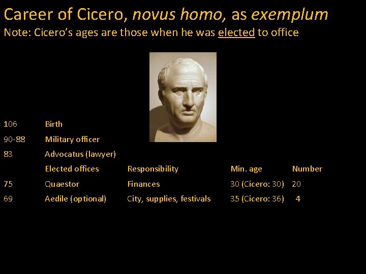 Career of Cicero, novus homo, as exemplum Note: Cicero’s ages are those when he
