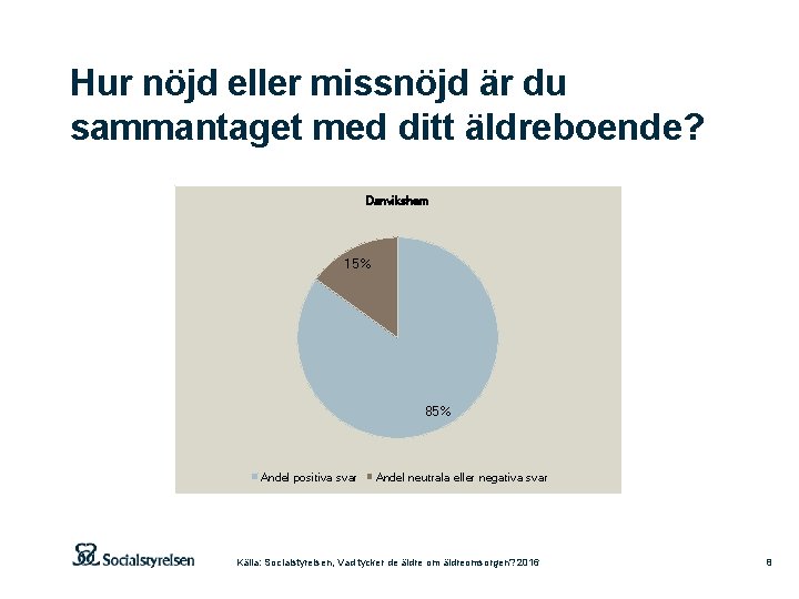 Hur nöjd eller missnöjd är du sammantaget med ditt äldreboende? Danvikshem 15% 85% Andel