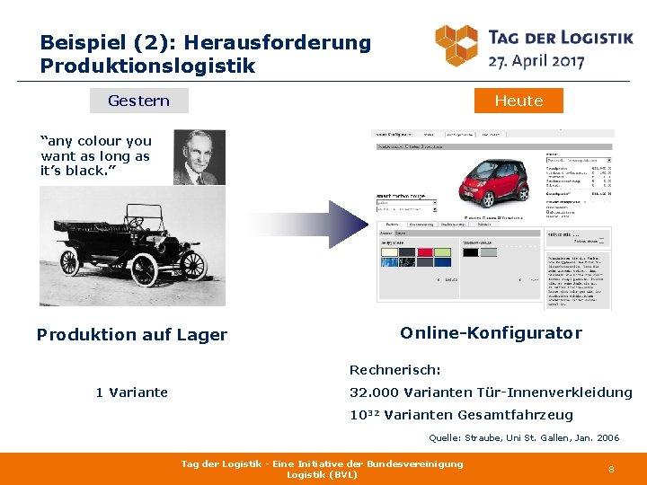 Beispiel (2): Herausforderung Produktionslogistik Gestern Heute “any colour you want as long as it’s
