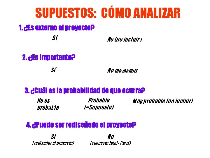 SUPUESTOS: CÓMO ANALIZAR 1. ¿Es externo al proyecto? Sí No (no incluir ) 2.