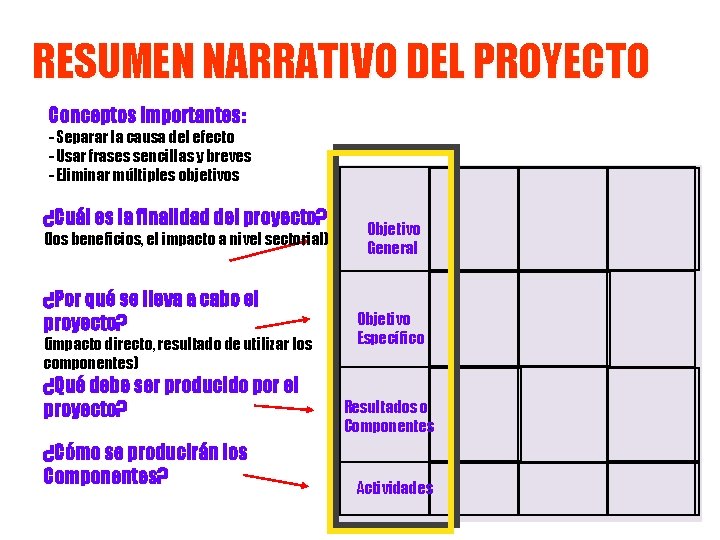 RESUMEN NARRATIVO DEL PROYECTO Conceptos importantes: - Separar la causa del efecto - Usar