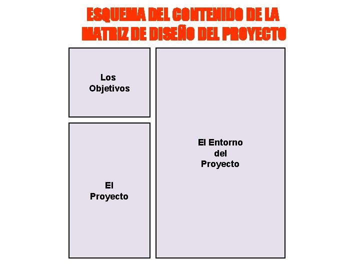 ESQUEMA DEL CONTENIDO DE LA MATRIZ DE DISEÑO DEL PROYECTO Los Objetivos El Entorno