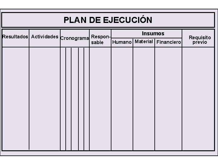 PLAN DE EJECUCIÓN Insumos Resultados Actividades Cronograma Respon. Humano Material Financiero sable Requisito previo