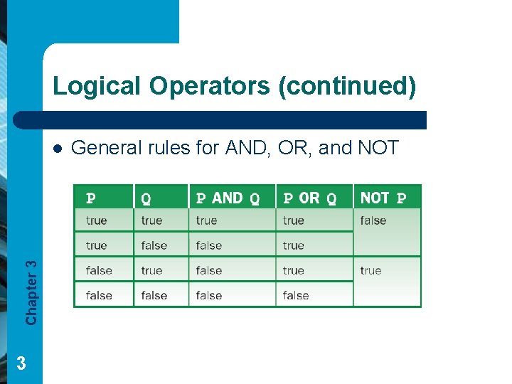 Logical Operators (continued) Chapter 3 l 3 General rules for AND, OR, and NOT Logical Operators (continued) Chapter 3 l 3 General rules for AND, OR, and NOT