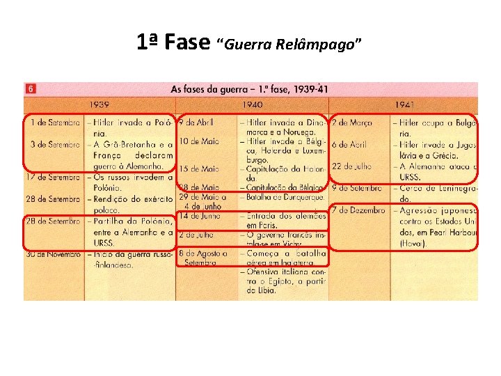 1ª Fase “Guerra Relâmpago” 