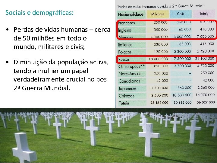 Sociais e demográficas: • Perdas de vidas humanas – cerca de 50 milhões em