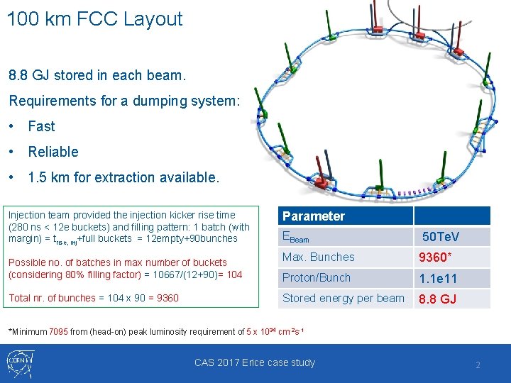 100 km FCC Layout 8. 8 GJ stored in each beam. Requirements for a