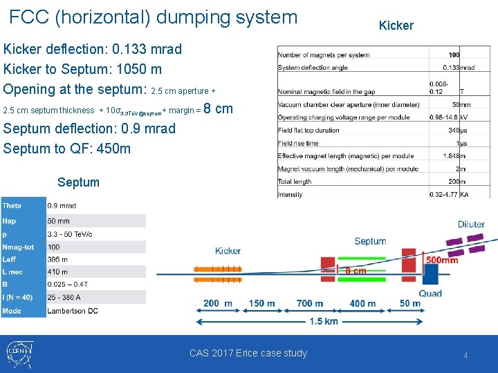 FCC (horizontal) dumping system Kicker deflection: 0. 133 mrad Kicker to Septum: 1050 m