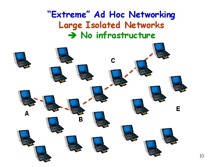 “Extreme” Ad Hoc Networking Large Isolated Networks No infrastructure C A E B 10