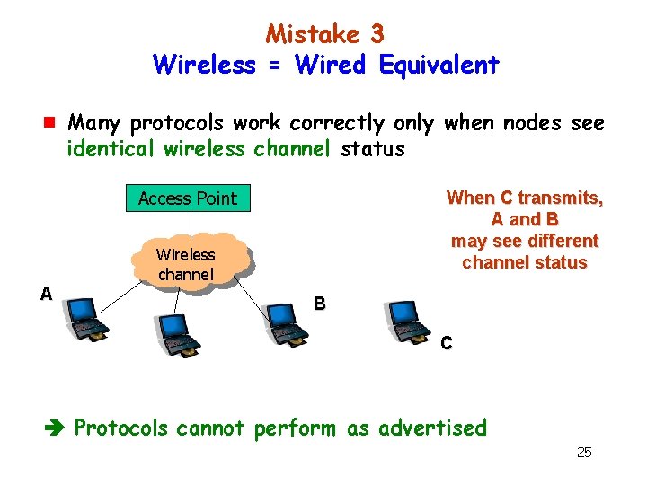Mistake 3 Wireless = Wired Equivalent g Many protocols work correctly only when nodes