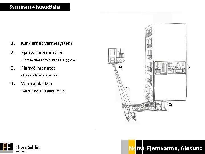 Systemets 4 huvuddelar 1. Kundernas värmesystem 2. Fjärrvärmecentralen - Som överför fjärrvärmen till byggnaden