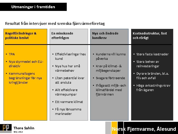 Utmaningar i framtiden Resultat från intervjuer med svenska fjärrvärmeföretag Regelförändringar & politiska beslut En