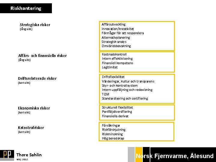 Riskhantering Strategiska risker (lång sikt) Affärsutveckling Innovation/kreativitet Förmågor för att respondera Alternativplanering Strategisk analys