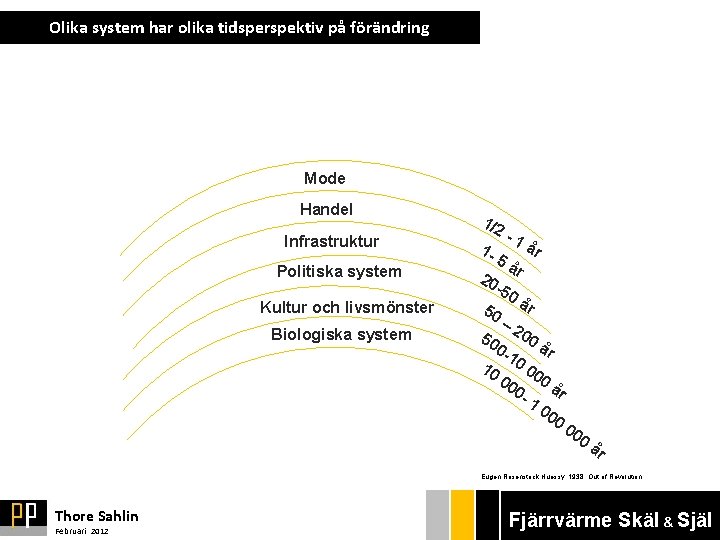 Olika system har olika tidsperspektiv på förändring Mode Handel Infrastruktur Politiska system Kultur och