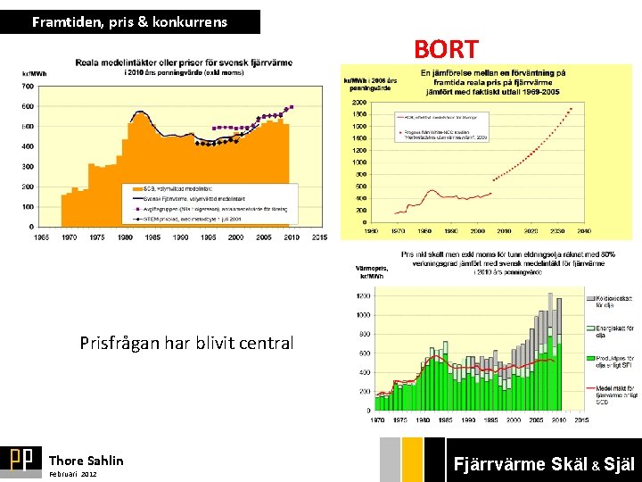 Framtiden, pris & konkurrens BORT Prisfrågan har blivit central Thore Sahlin Februari 2012 Fjärrvärme