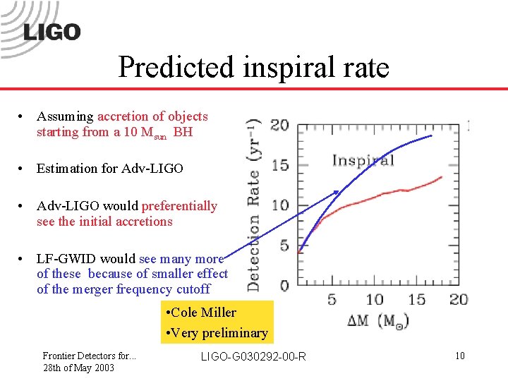 Predicted inspiral rate • Assuming accretion of objects starting from a 10 Msun BH